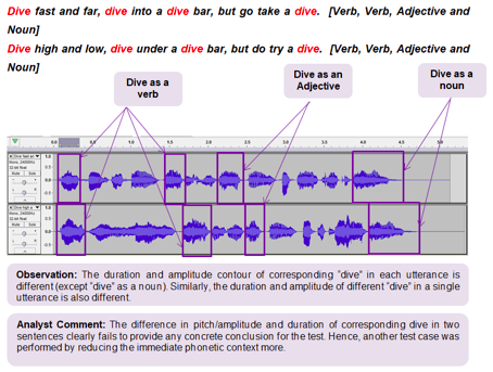 The duration and amplitude of "Dive" as a verb, adjective, or a noun varies.