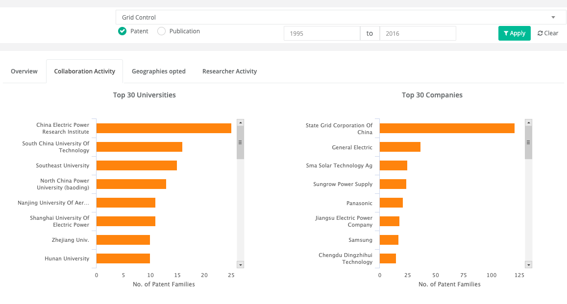 Grid Control: Top 30 Universities - Top 30 Companies 