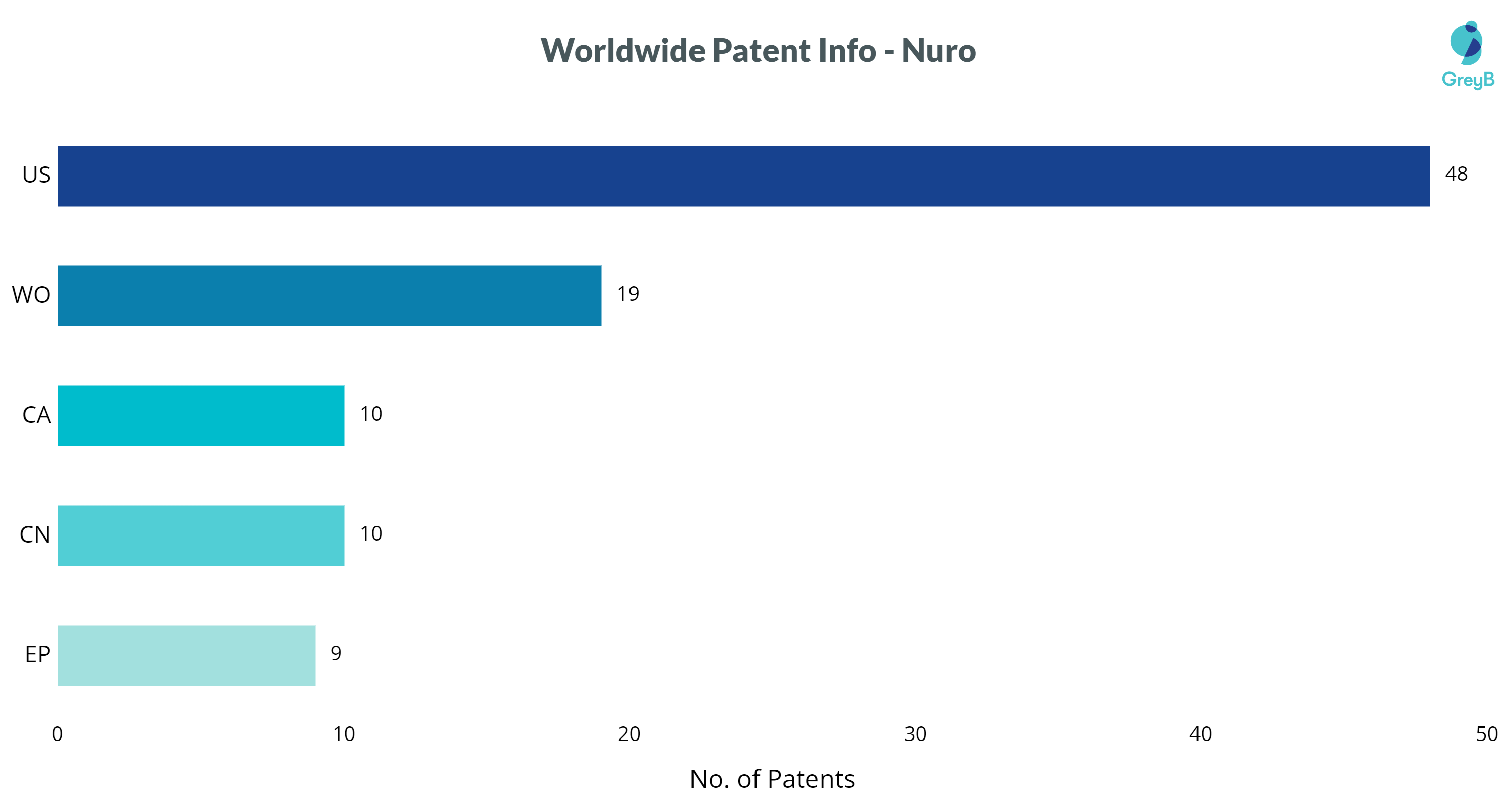 Nuro patents