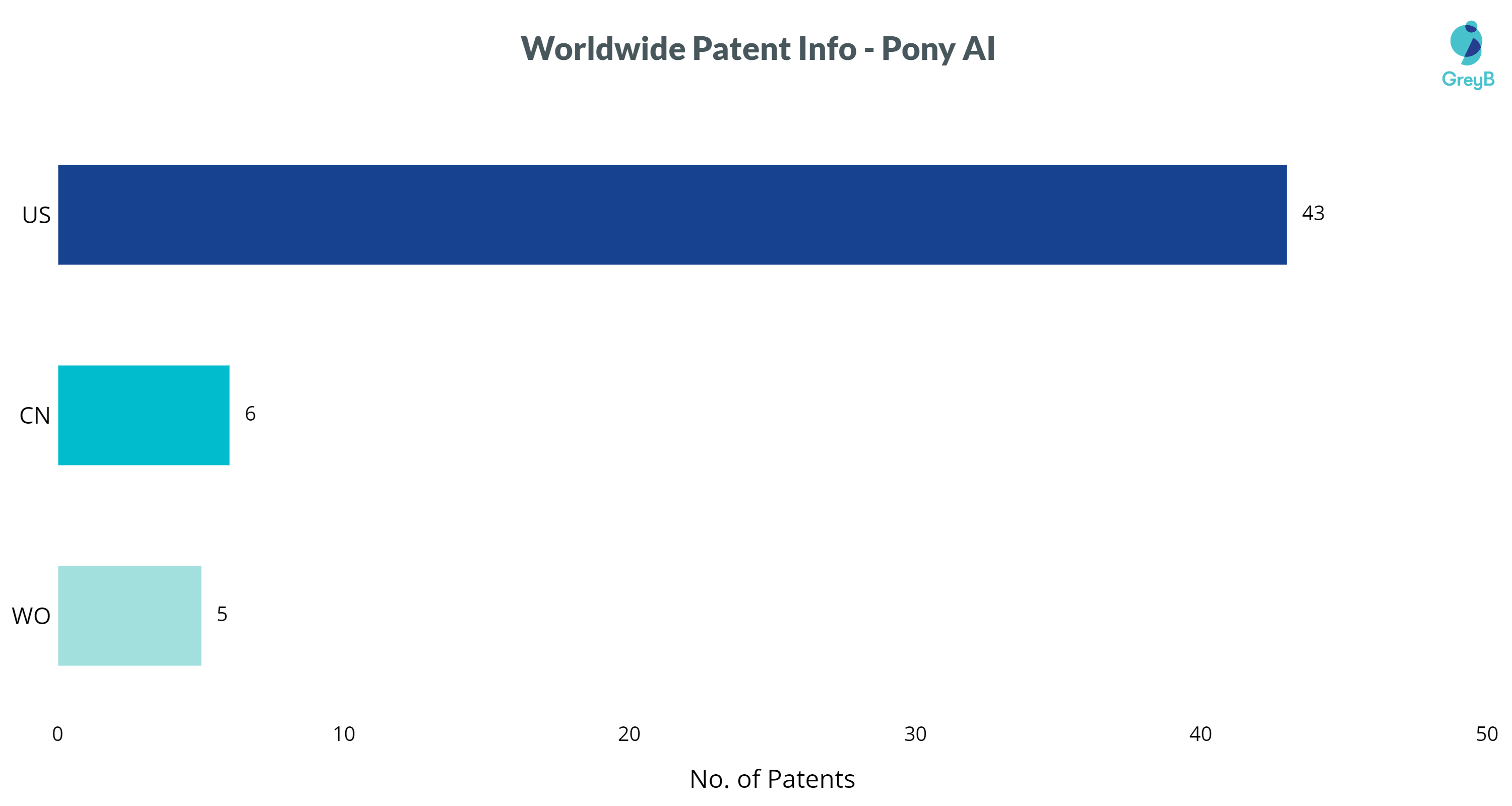 Pony AI patents