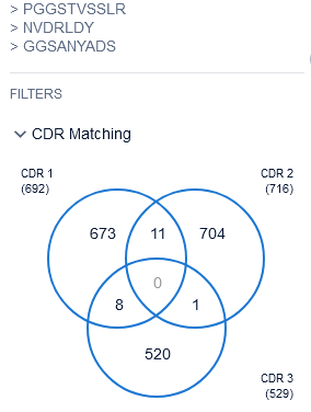 CDR matching