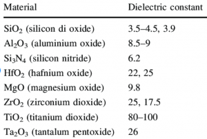 materials-used-as-dielectric-layer