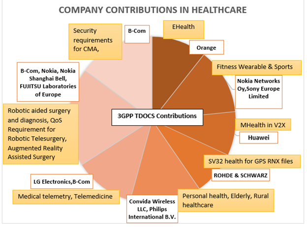 company-contributions-in-healthcare