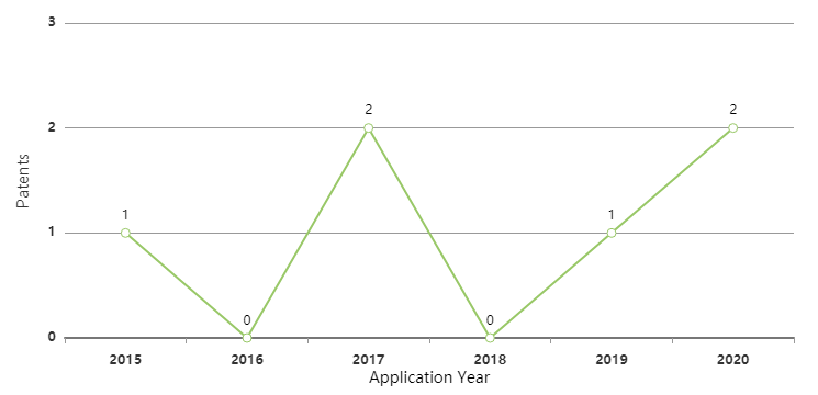 romeo-power-ev-battery-patent-filing-trend