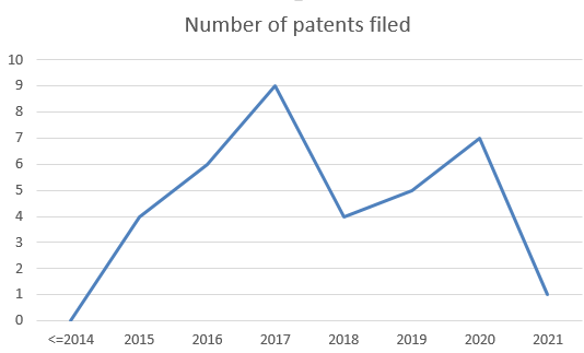 drone-patents-filed-by-government-organizations-in-india