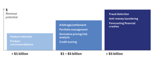 quantum-computing-financial-segment