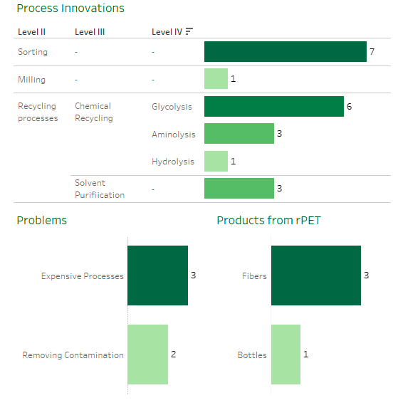 Ioniqa technologies PET recycling