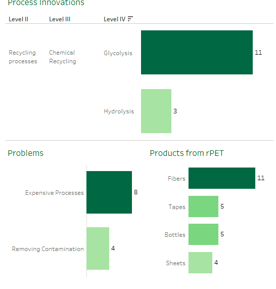 Loop Industries PET recycling