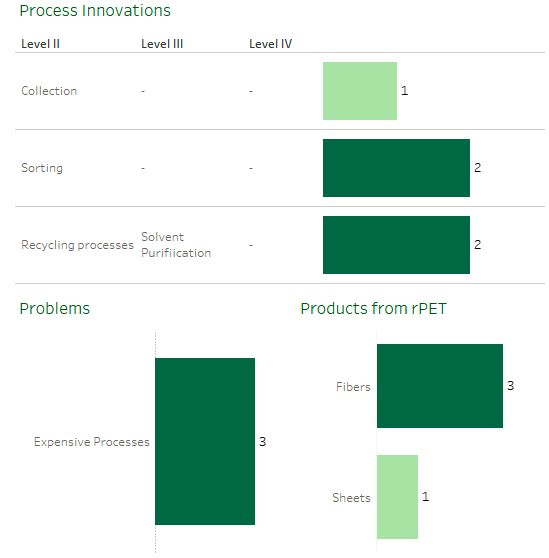 Vartega Inc. PET recycling