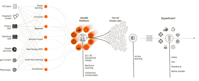 Ai drug discovery startup: Exscientia