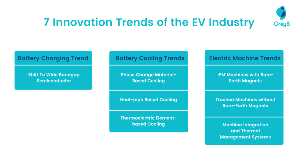 EV Industry innovation trends