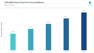 Stelera patent expiration