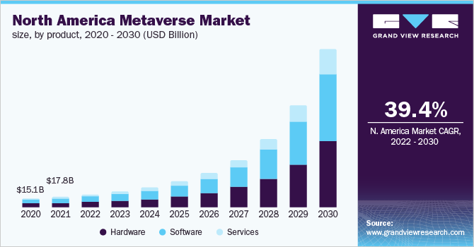 north-america-metaverse-market