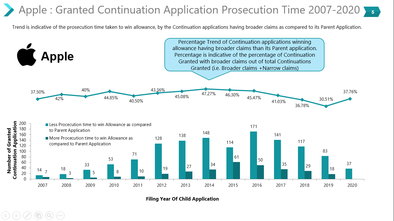 Apple's granted continuation patent application from 2007-20