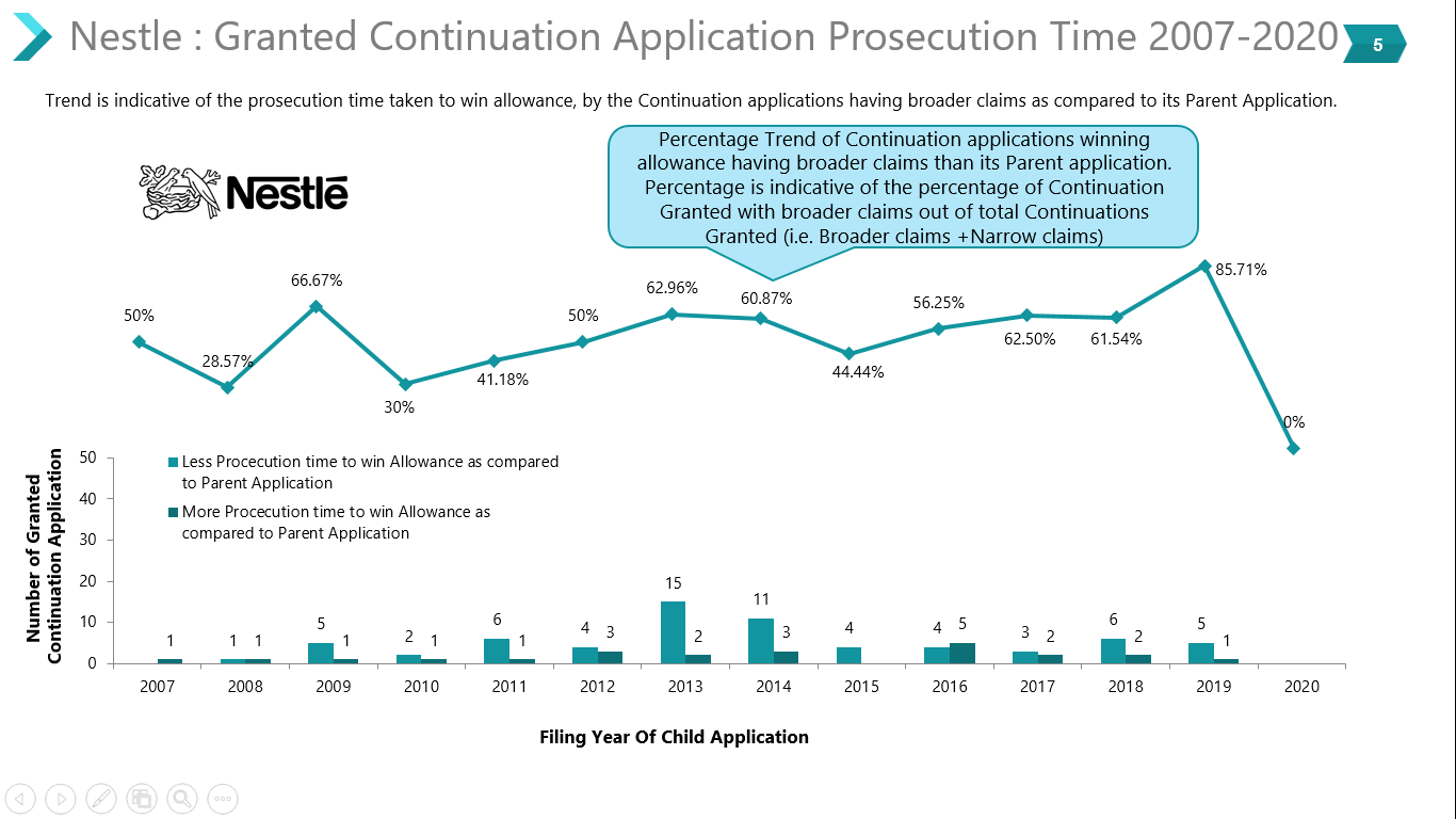 Nestle's granted continuation patent application from 2007-20