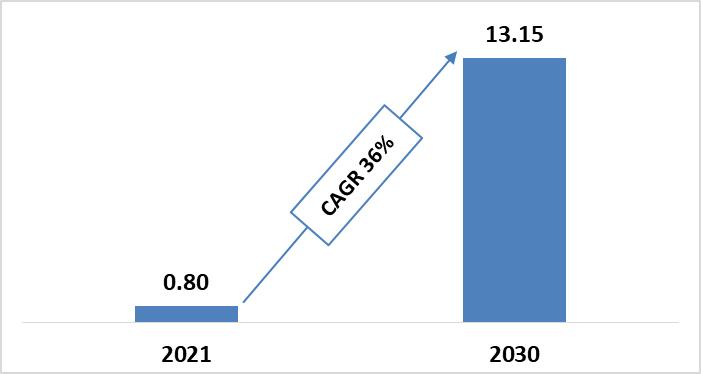 global-solid-state-battery-technology-market-size-2021-2030