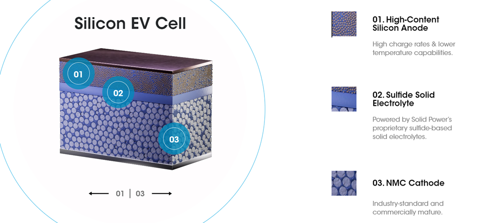 silicon-ev-cell