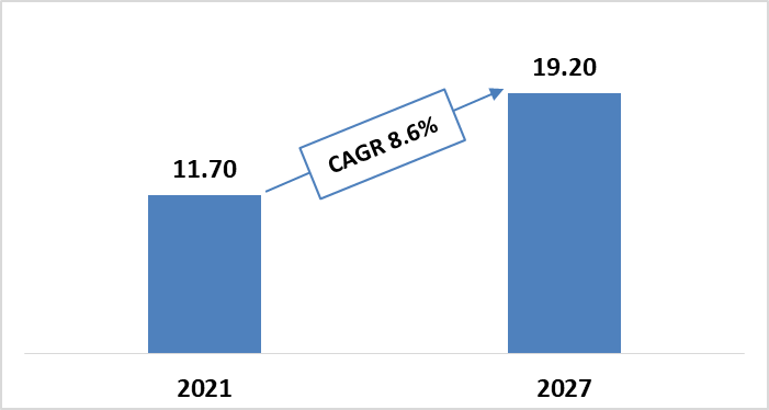 distributed-energy-storage-market