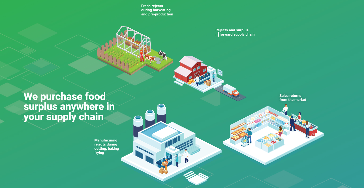 Food waste management solutions by Wastelink