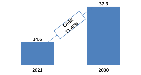 personalized-nutrition-market-size