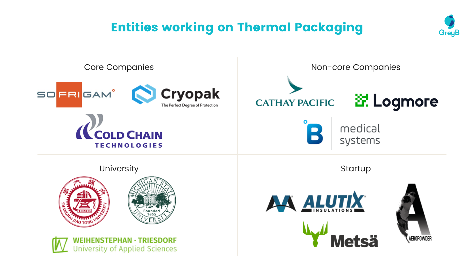 Who are the entities working on thermal packaging 