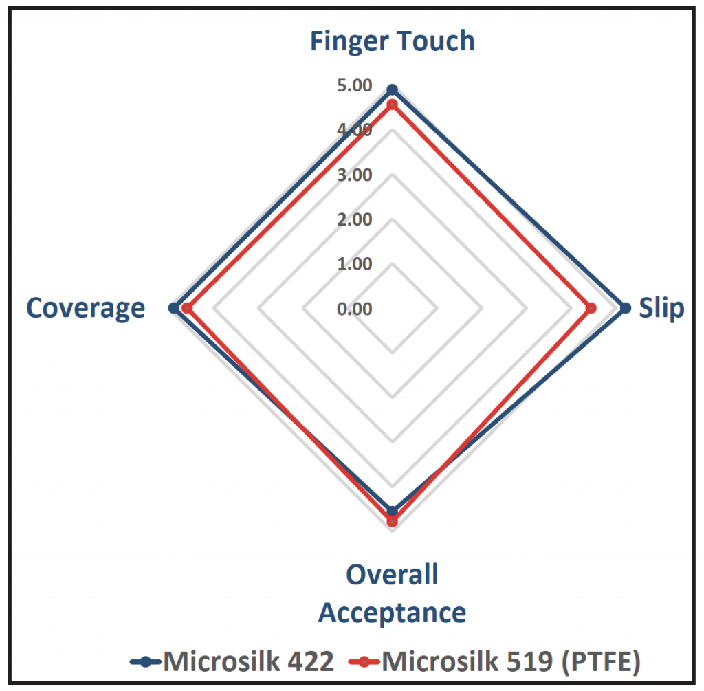 microsilk 422-alternative-to-pfa-in-cosmetics