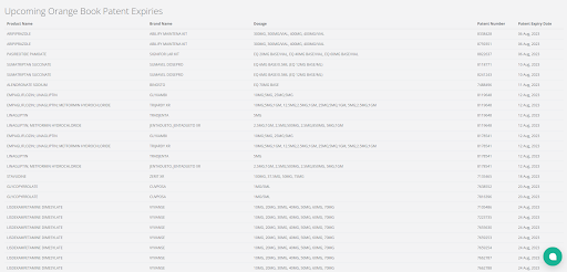 Monitor patent expiration with GreyB's tool Elixir