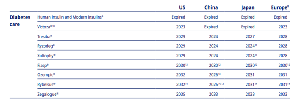 The Expiry Date Of Patents Corresponding To Drugs/Products Offered By A Competitor