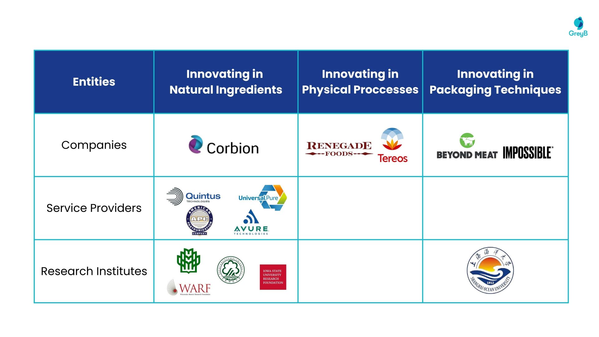 key-innovators-overview