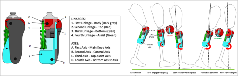 Auto-lock-technology: medical device companies