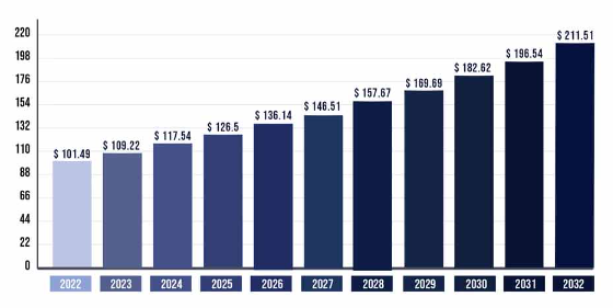 Sustainable packaging market growth