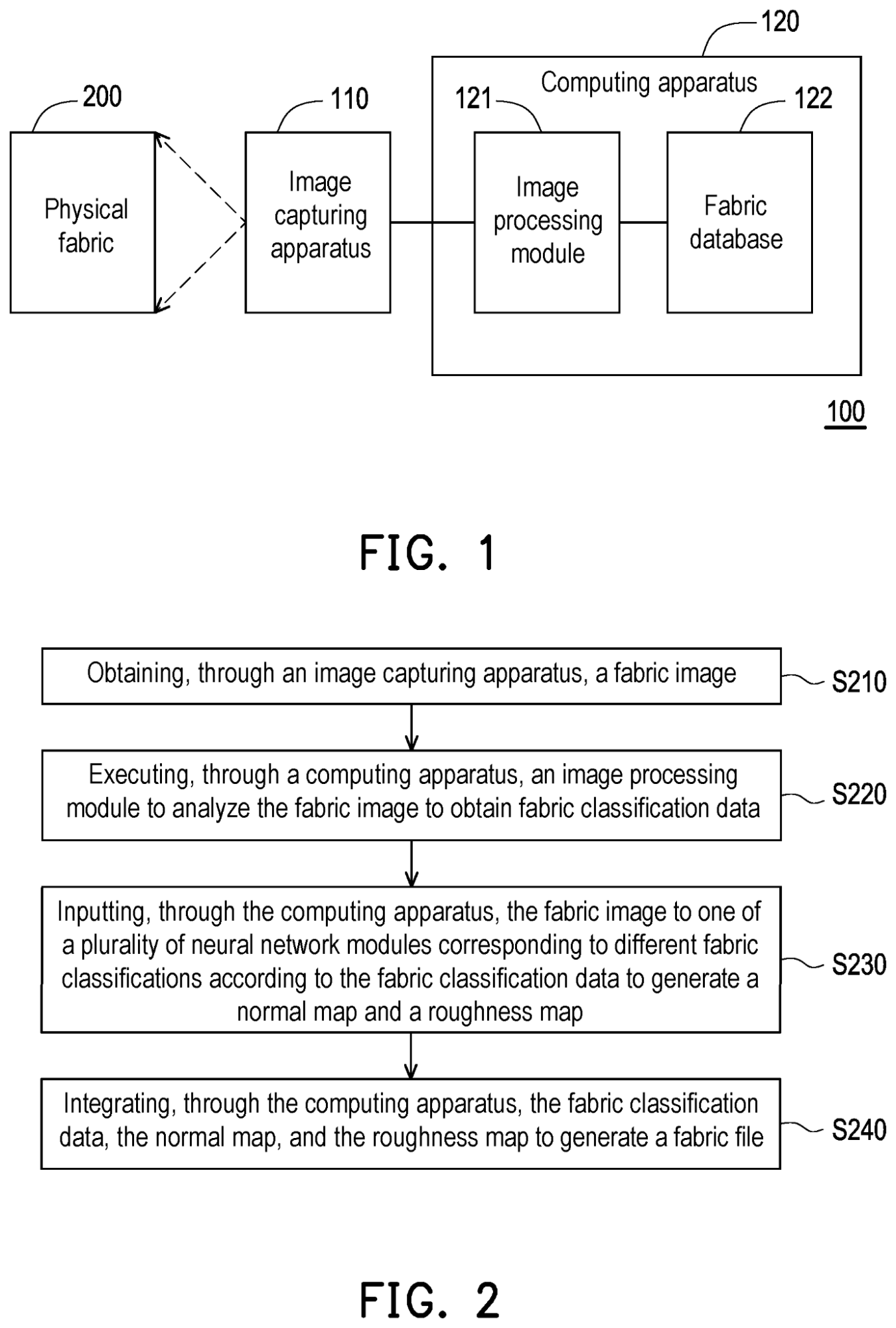 Artificial intelligence in textile: Smart Production Planning 