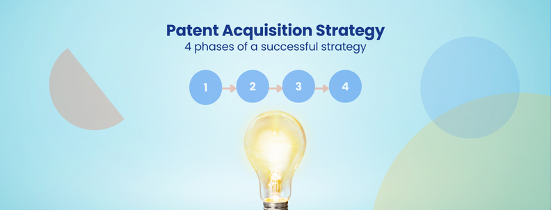 Patent Acquisition Strategy 4 phases of a successful strategy