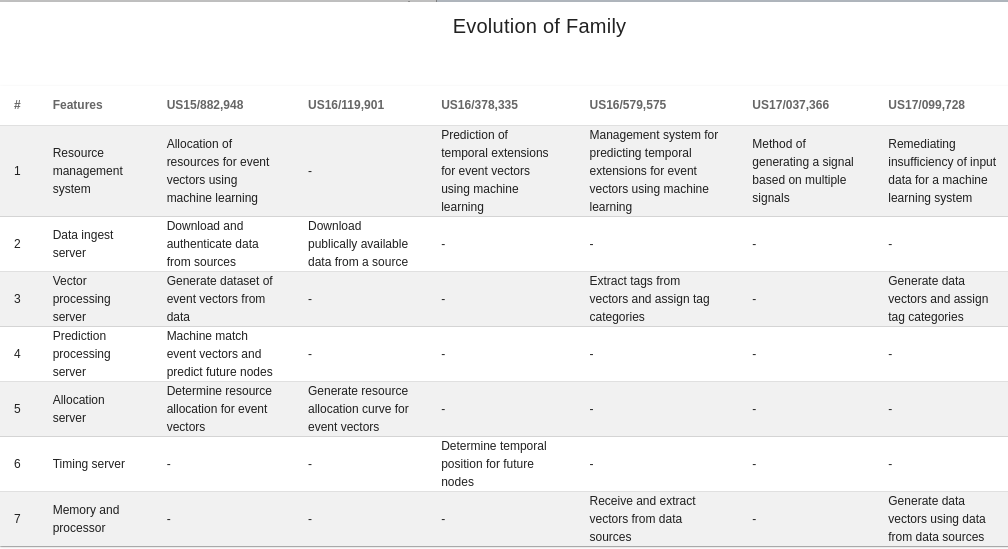 patent evolution