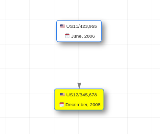 patent family node