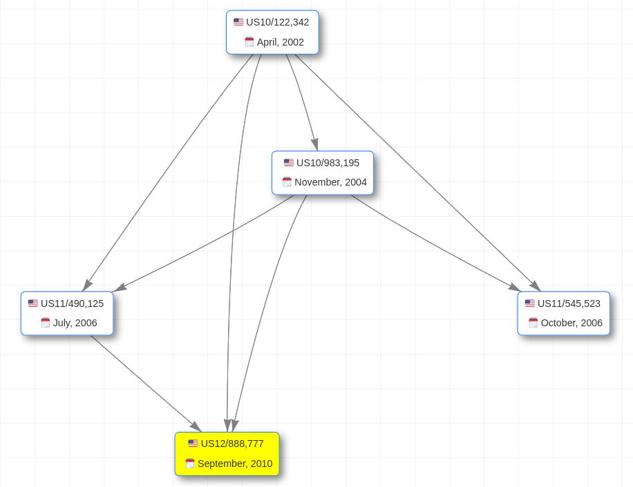 patent family tree