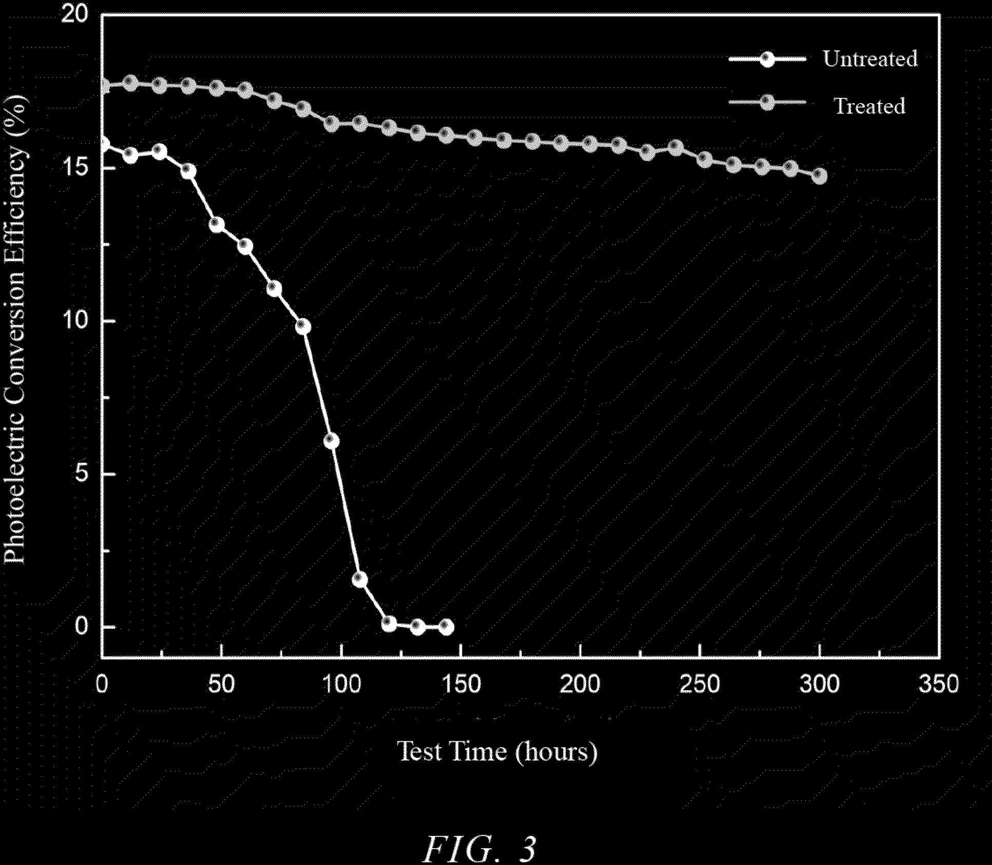 stable perovskite solar cells