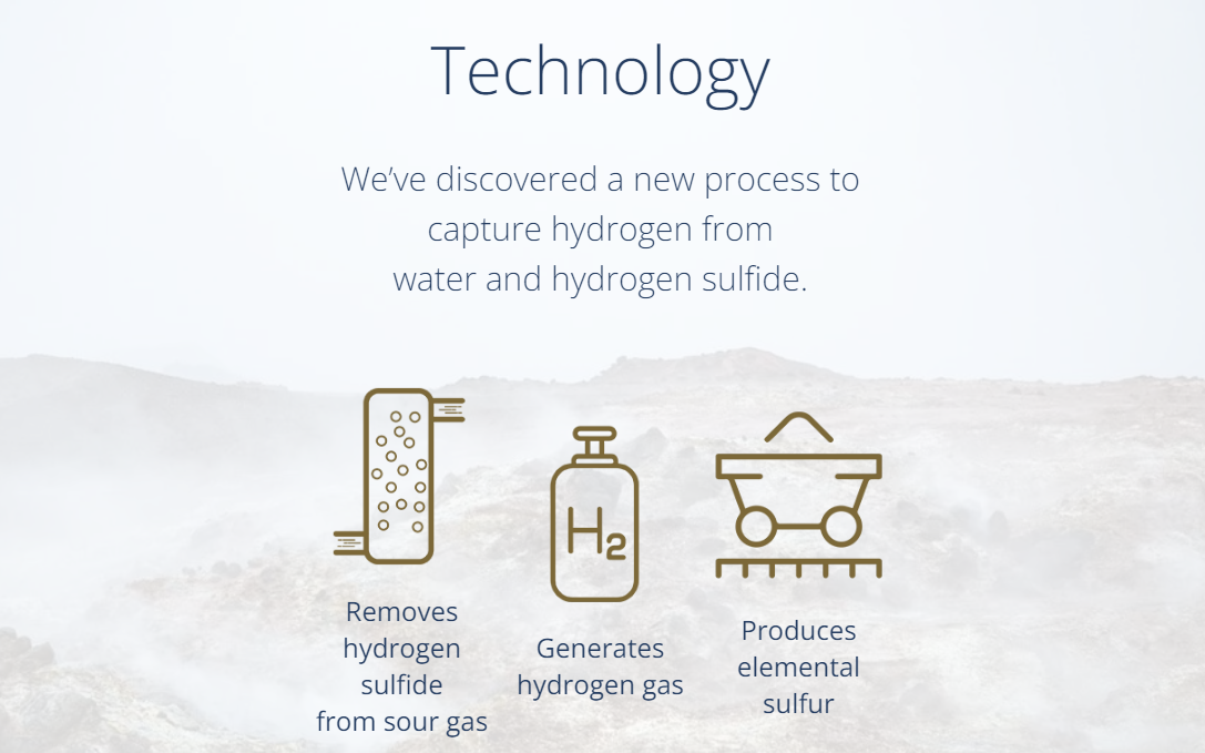 Thiozen's Process of Hydrogen Production from Biomass and Waste