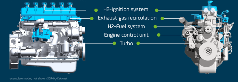 KEYOU-H2-Technology