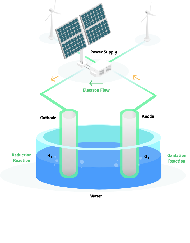 GeoPura Photochemical Water Electrolysis Process