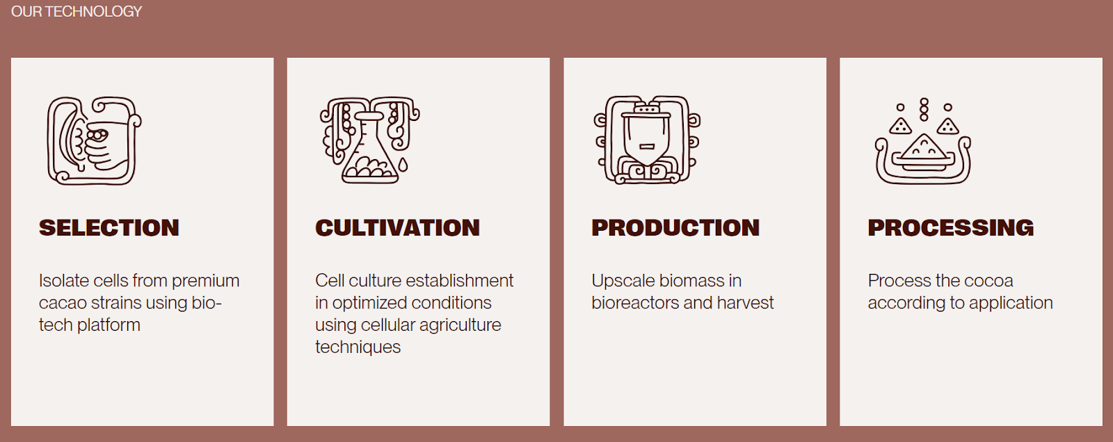 Kokomodo Cellular AgTech for High Quality Cocoa powder and cocoa butter