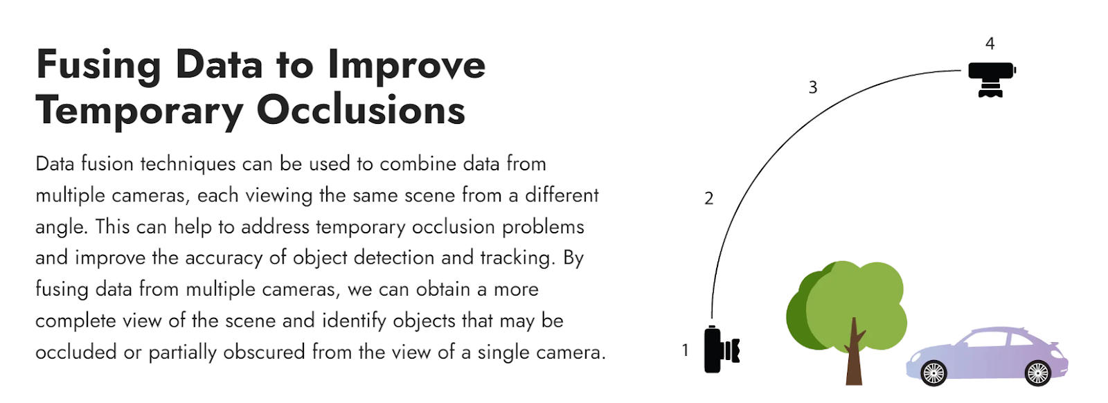 Machine Can See Pseudo-LiDAR Traffic Control Technology